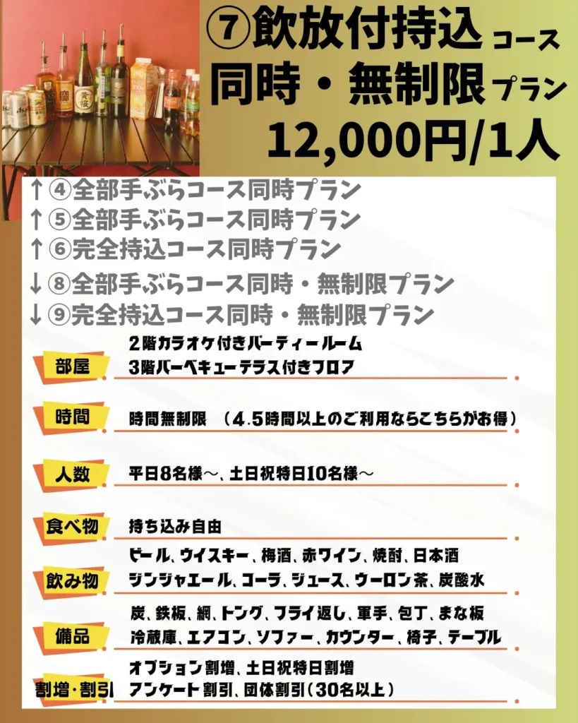⑦飲放付持込コース同時無制限プラン