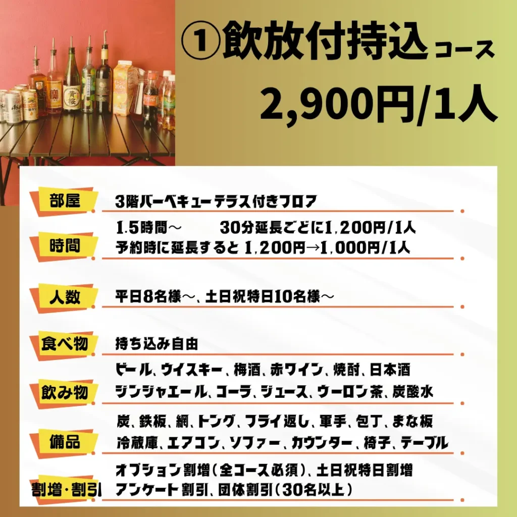 飲放題付持込